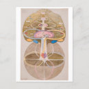 Pesquisar por árvore espiritual cartoes postais Amor