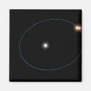 Pesquisar por três objetos imas Horizontal