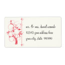 Pesquisar por árvores etiquetas Convidados