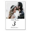 Pesquisar por table number fotografia Qualquer pessoa