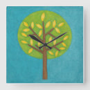 Pesquisar por história relogios de parede Livro de histórias