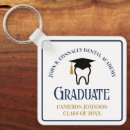 Pesquisar por dental chaveiros Dentista
