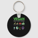 Pesquisar por vegetariano chaveiros Vegetariana