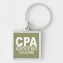 Pesquisar por contabilidade chaveiros Cpa