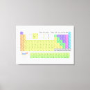Pesquisar por química impressão de canvas Ciência