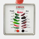 Pesquisar por jalapeno ornamentos Mexicano