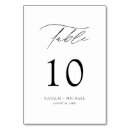 Pesquisar por número 10 cartoes de mesa Moderno