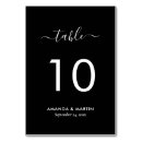 Pesquisar por nomes cartoes de mesa Para todos