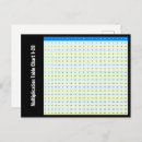 Pesquisar por viveiro cartoes postais Para todos