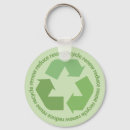 Pesquisar por recicl chaveiros Terra
