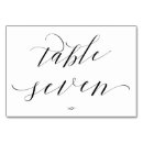 Pesquisar por número 7 cartoes de mesa Convidados