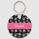 Pesquisar por pinça chaveiros Para ela