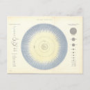 Pesquisar por sistema solar cartoes postais Astronomia