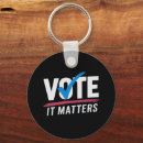 Pesquisar por 24 chaveiros Eleição