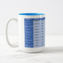 Pesquisar por gaélico escocês canecas Galego