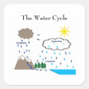 Pesquisar por etiquetas educacionais adesivos Escola