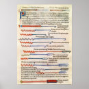 Pesquisar por medicina medieval pôsteres pósteres Francês