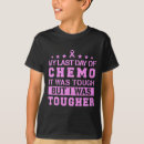 Pesquisar por peito cancer lutador camisetas Caridade