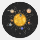 Pesquisar por sistema solar artesanato material Astronomia