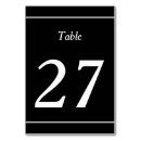 Pesquisar por reunião cartoes de mesa Número da tabela