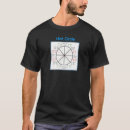 Pesquisar por v2 camisetas Educação
