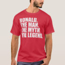 Pesquisar por ronald nome ronald camisetas Aniversário