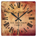 Pesquisar por as antiguidade relogios de parede Antiquado