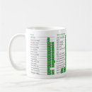 Pesquisar por excel canecas Engraçado