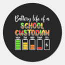 Pesquisar por custódia adesivos Zelador