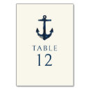 Pesquisar por âncora náutica cartoes de mesa Azul marinho