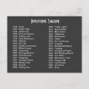 Pesquisar por cronologia cartoes postais Linha do tempo