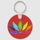 Pesquisar por reiki chaveiros Chakra