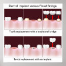 Pesquisar por odontologia pôsteres pósteres Cuidados dentários