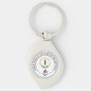 Pesquisar por do freemason chaveiros Qualquer pessoa
