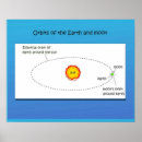 Pesquisar por diagrama da terra pôsteres pósteres Educação