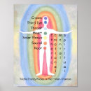 Pesquisar por chakra pósteres Reiki