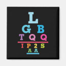 Pesquisar por comunidade gay imas Orgulho