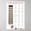 Pesquisar por fretboard Instrumento