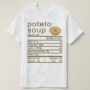 Pesquisar por batata roupas Peru