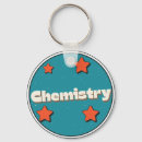 Pesquisar por químico chaveiros Professor de química
