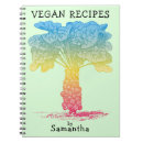 Pesquisar por receitas livros Qualquer pessoa