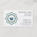 Pesquisar por atômico cartao de visita Física