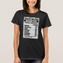 Pesquisar por nutricionista roupas Fatos