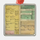 Pesquisar por família real ornamentos Famílias