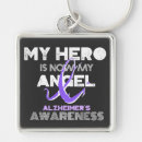 Pesquisar por alzheimer acessorios Fita roxa