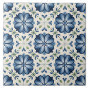 Pesquisar por holandês azulejos Antigo