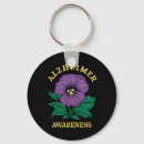 Pesquisar por uk chaveiros Caminhada alzheimer