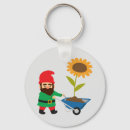 Pesquisar por o gnomo chaveiros Gnomos