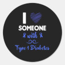 Pesquisar por mellitus adesivos Diabetes aguda