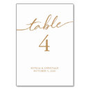 Pesquisar por número 4 cartoes de mesa Ouro